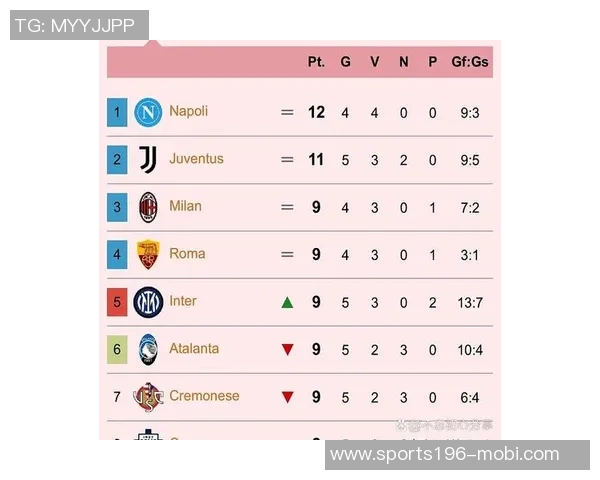 米兰近五场对阵亚特兰大战绩不佳上次客场胜利已是2021年